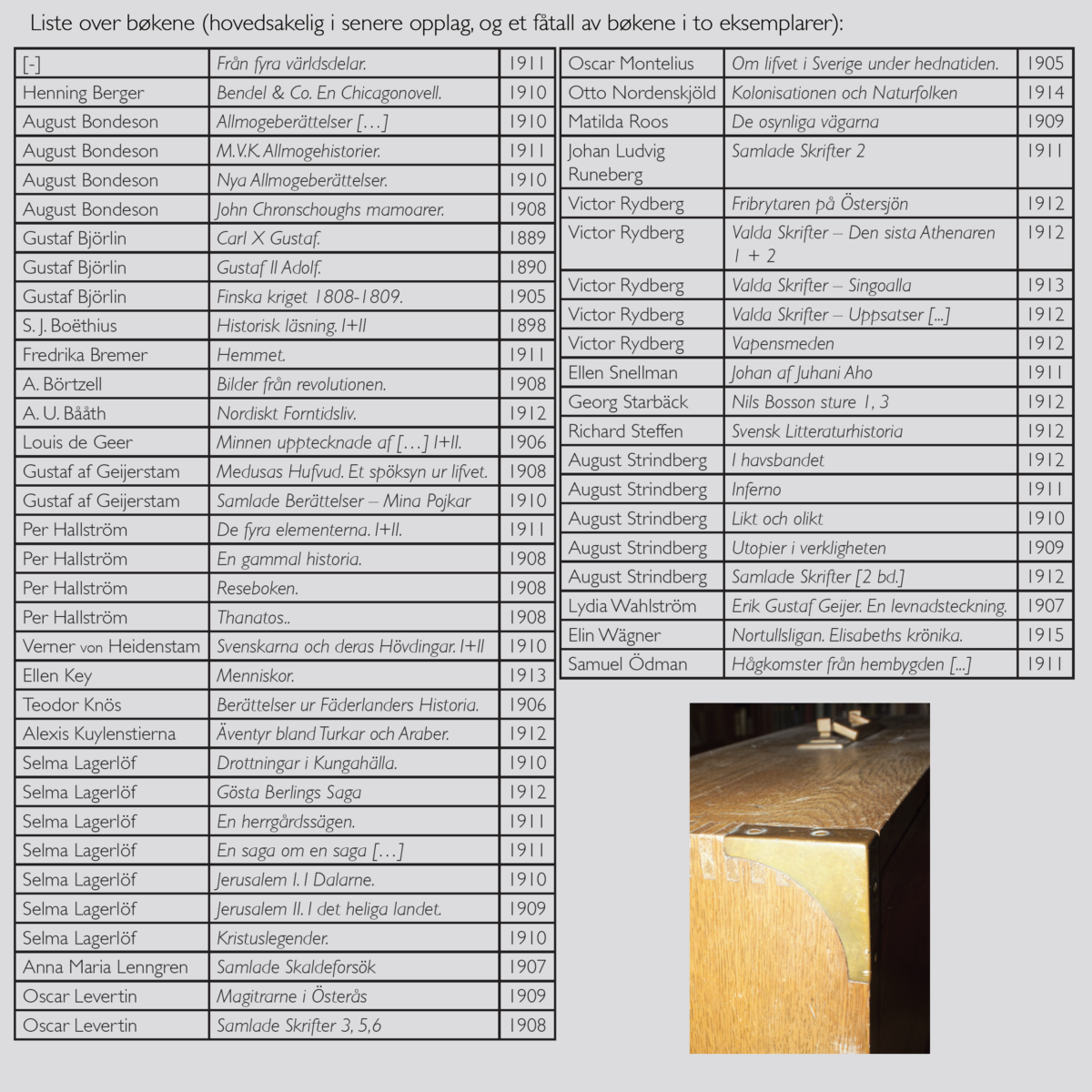 96) [KONG OSCAR II] VANDRINGS-BIBLIOTEK - Bilde 3